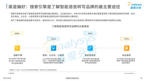 中國(guó)智能語音轉(zhuǎn)寫工具行業(yè)深度洞察 2021年人工智能應(yīng)用軟件開發(fā)新篇章
