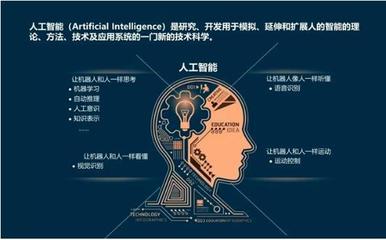 人工智能的冷落與興起 應(yīng)用軟件開發(fā)的曲折之路