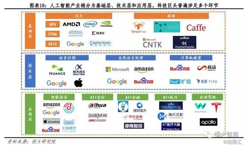 人工智能系列一 AI發(fā)展?jié)u入高潮，未來(lái)有望引爆新一輪技術(shù)革命——人工智能應(yīng)用軟件開(kāi)發(fā)