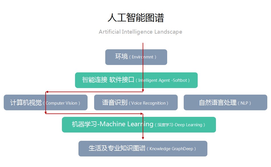 易聯(lián)視訊陳建文 單純的人機交互絕非終極目標，人工智能應導向智能協(xié)同