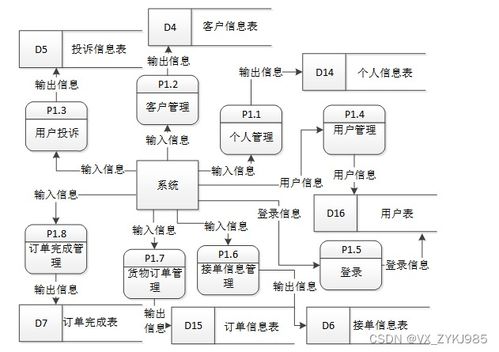 同城小件貨物專送服務系統的設計與實現——以源碼13198為例的計算機系統服務解析