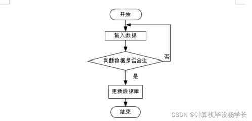 基于SSM的高考志愿填報推薦系統設計與實現