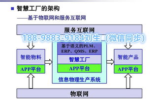 智慧工廠建設與智慧能源管控系統解決方案開發