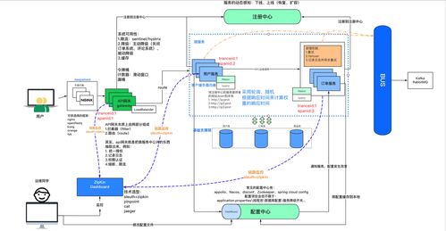 從單體到分布式 Web應用架構的演變與計算機系統服務的重塑